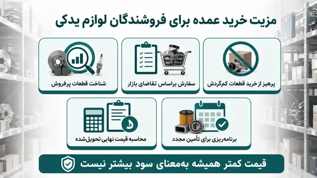 مزایای خرید عمده قطعات خودرو از دبی برای فروشندگان لوازم یدکی